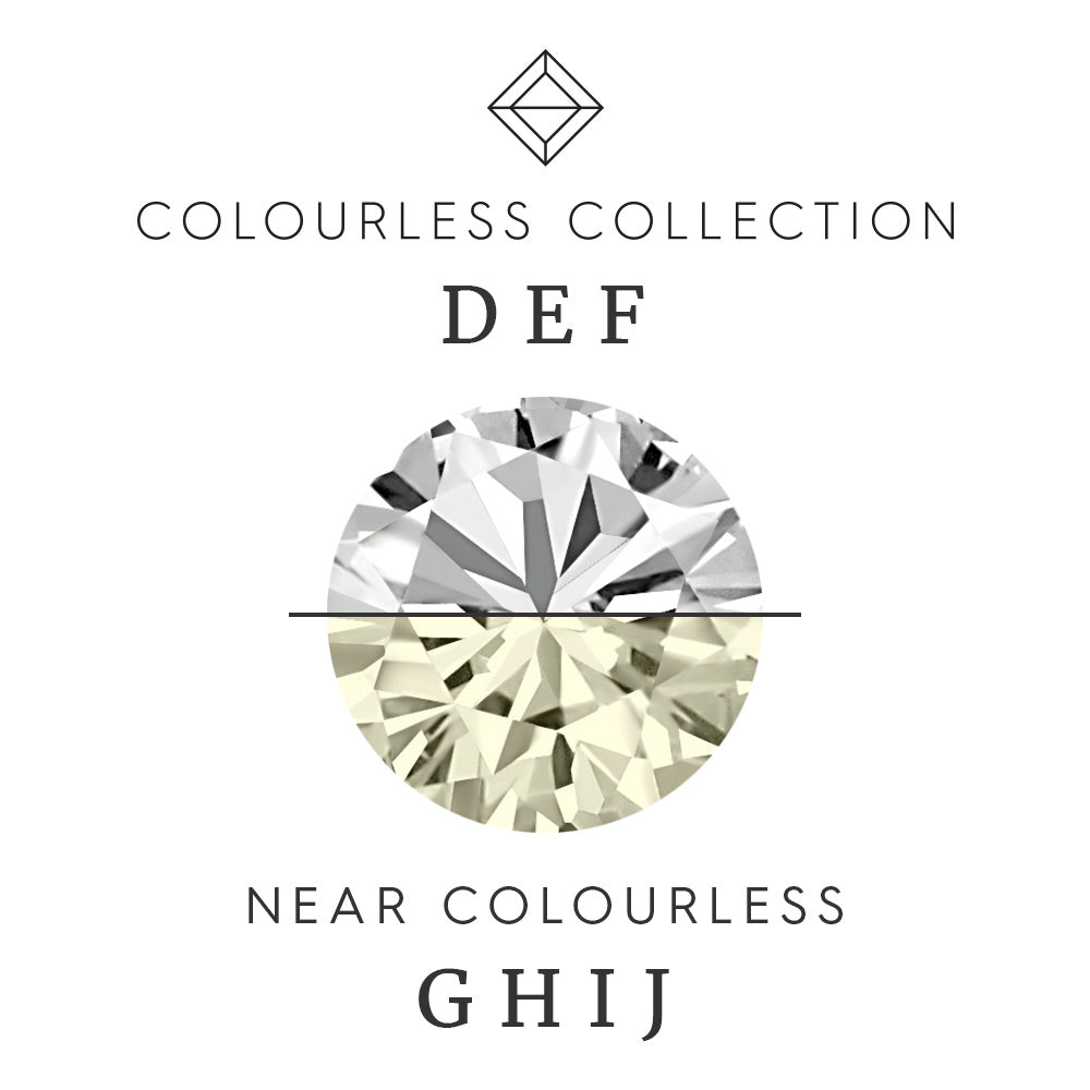 Colourless Collection Solitaire Engagement Ring with 1.05 Carat TW of Diamonds in 18kt White Gold